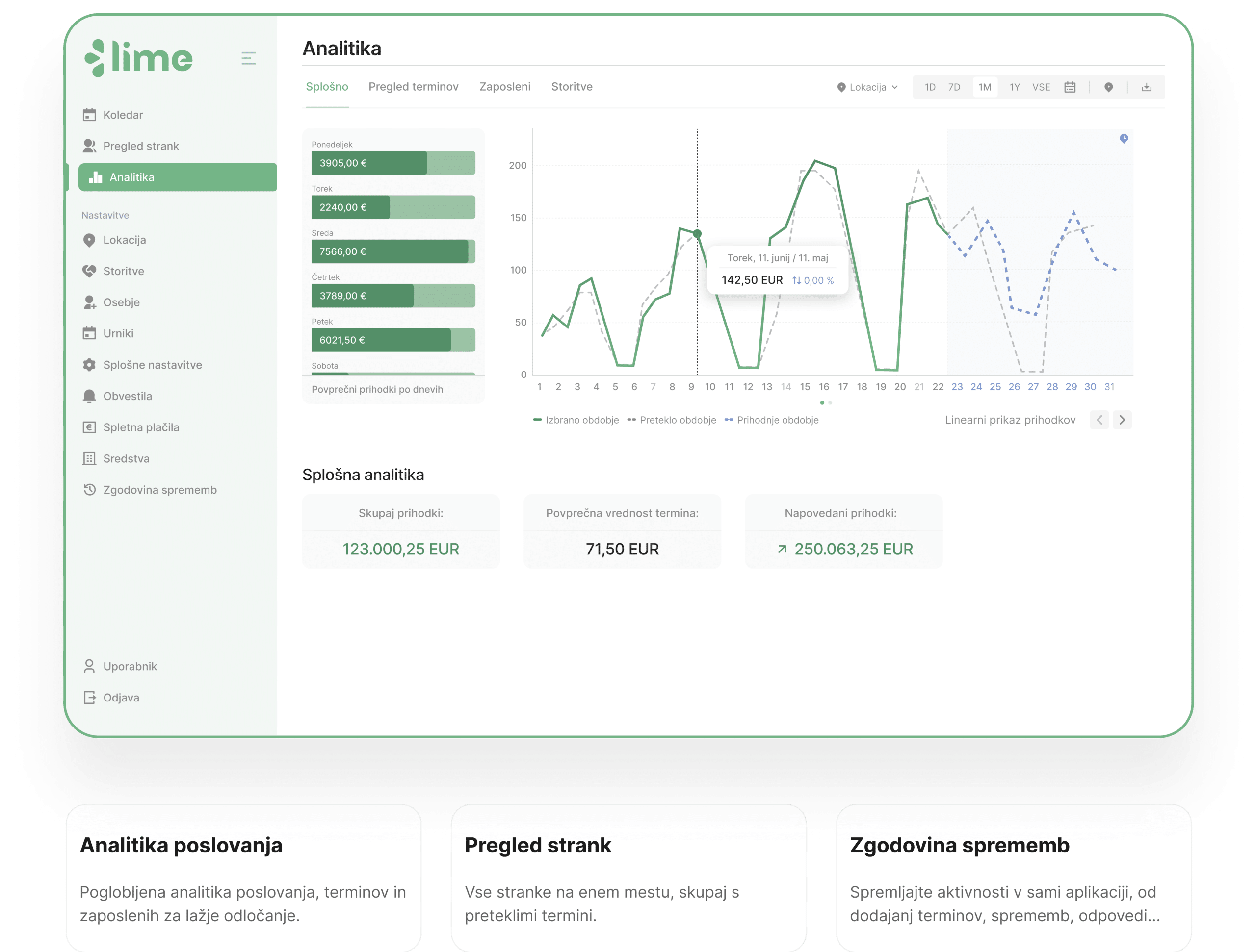 lime booking - analitika