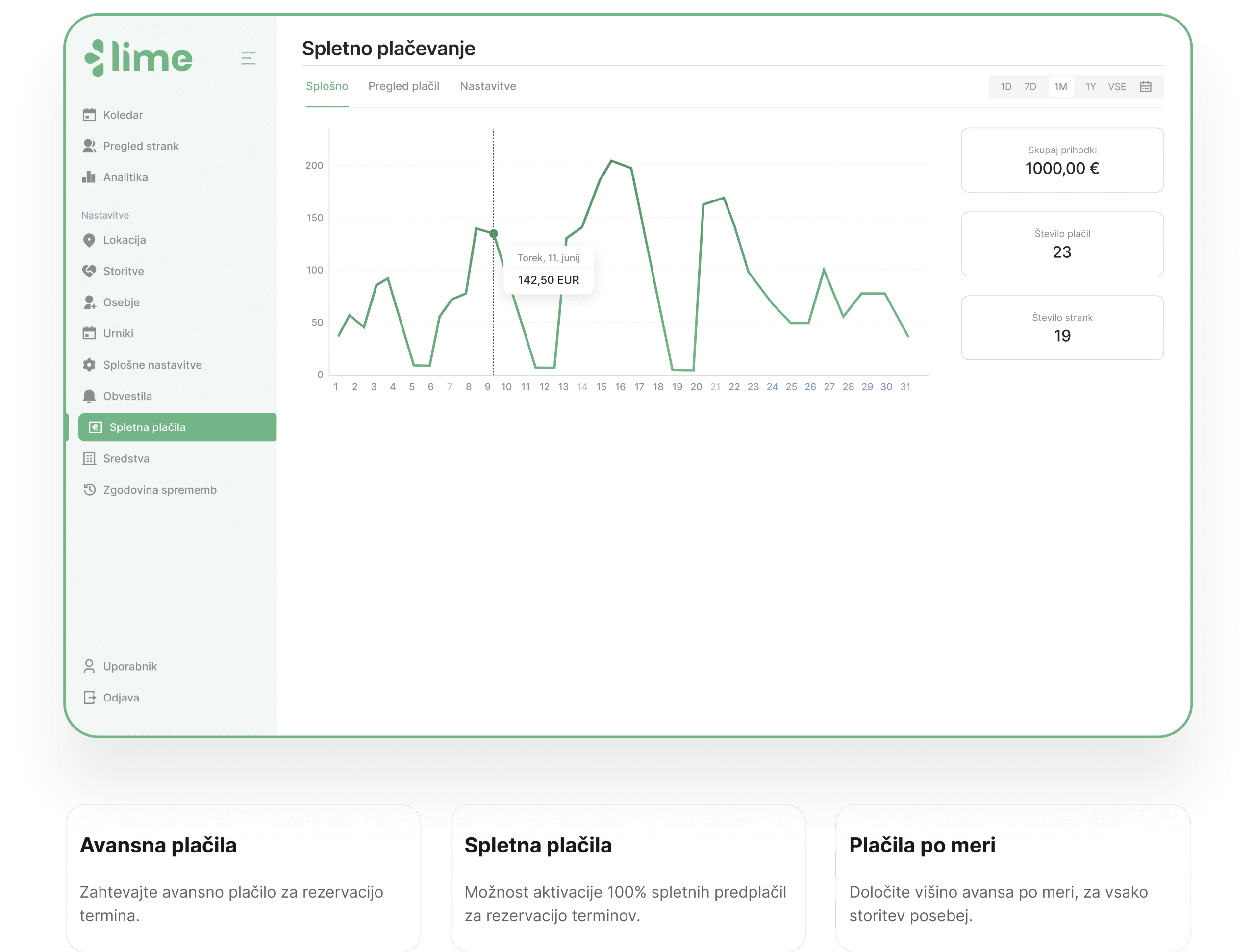 lime booking - spletno plačevanje